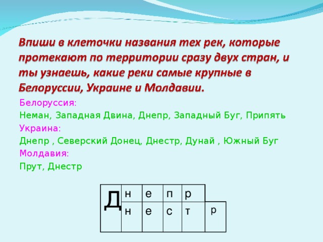 Белоруссия: Неман, Западная Двина, Днепр, Западный Буг, Припять Украина: Днепр , Северский Донец, Днестр, Дунай , Южный Буг Молдавия: Прут, Днестр Д Д н н е п е р с т  р