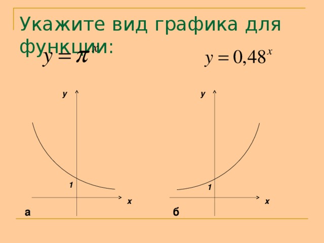 Укажите вид графика для функции: y y 1 1 x x а б