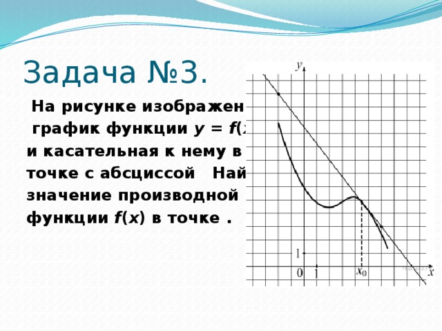 Задача №3.  На рисунке изображены  график функции  y  =  f ( x ) и касательная к нему в точке с абсциссой   Найдите значение производной функции  f ( x ) в точке .