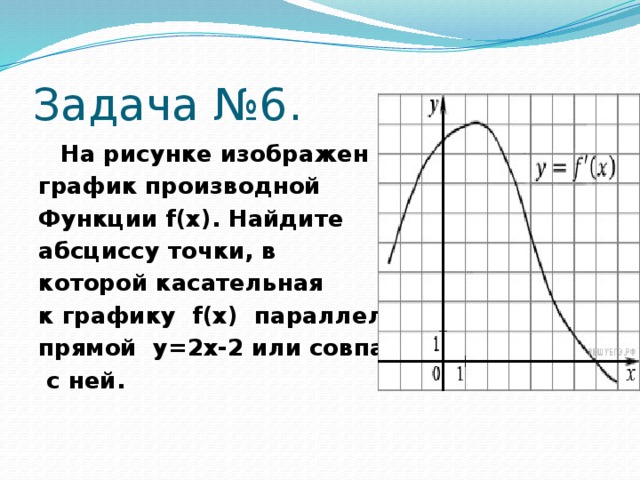 Задача №6.   На рисунке изображен график производной Функции f(x). Найдите абсциссу точки, в которой касательная к графику  f(x)  параллельна прямой  y=2x-2 или совпадает  с ней.