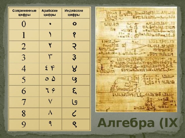 Для записи ответа используйте арабские цифры. Арабская математика в средние века. Древние арабы математика. Математика у арабов в средние века. Арабская математика в древности.