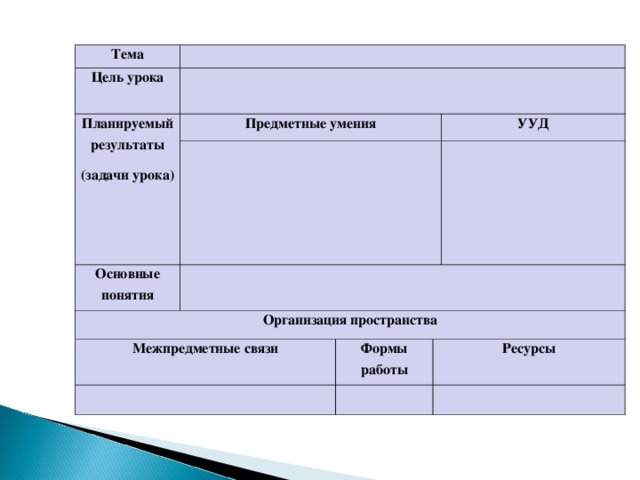 Тема Цель урока Планируемый результаты (задачи урока) Предметные умения Основные понятия Организация пространства УУД Межпредметные связи Формы работы Ресурсы