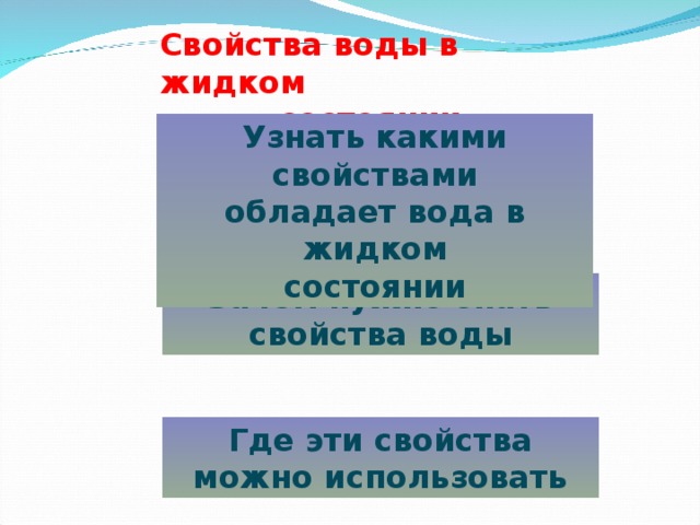 Какими свойствами обладает карта. Свойства воды в жидком состоянии. Основные свойства воды в жидком состоянии. Перечисли свойства воды в жидком состоянии. Свойства воды в жидком состоянии окружающий мир.