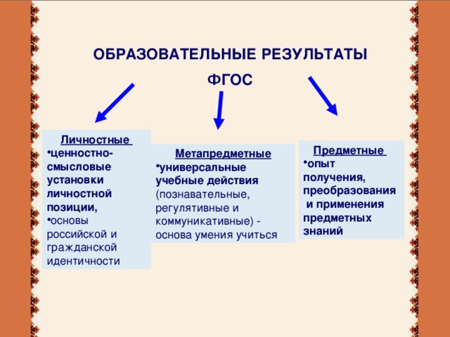 Виды итогов. Типы образовательных результатов по ФГОС. Образовательные Результаты по ФГОС. Образовательные Результаты ФГОС. Результаты образования по ФГОС.