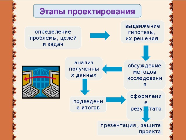 Проект конструирование сайта защищенного от блокировок