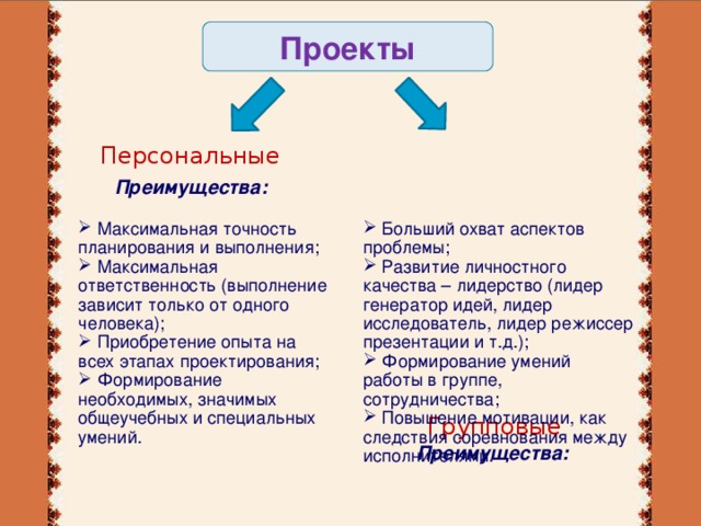 Проекты Персональные Групповые  Преимущества:  Преимущества: