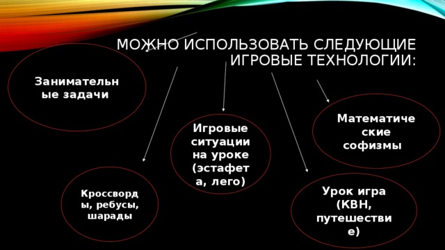 Можно использовать следующие игровые технологии: Занимательные задачи Математические софизмы Игровые ситуации на уроке (эстафета, лего) Кроссворды, ребусы, шарады Урок игра (КВН, путешествие)