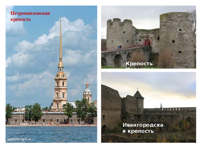 Петропавловская крепость Крепость Копорье Ивангородская крепость