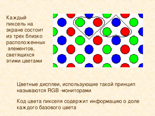 Каждый пиксель на экране состоит из трех близко расположенных элементов, светящихся этими цветами Цветные дисплеи, использующие такой принцип называются RGB - мониторами Код цвета пикселя содержит информацию о доле каждого базового цвета