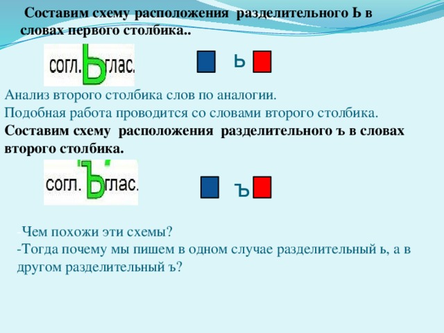 Составим схему расположения разделительного Ь в словах первого столбика.. ь Анализ второго столбика слов по аналогии. Подобная работа проводится со словами второго столбика. Составим схему расположения разделительного ъ в словах второго столбика. ъ - Чем похожи эти схемы? -Тогда почему мы пишем в одном случае разделительный ь, а в другом разделительный ъ?