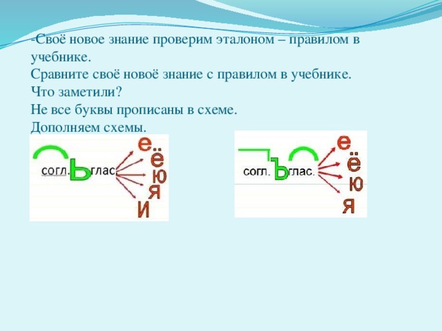 -Своё новое знание проверим эталоном – правилом в учебнике. Сравните своё новоё знание с правилом в учебнике. Что заметили? Не все буквы прописаны в схеме. Дополняем схемы.