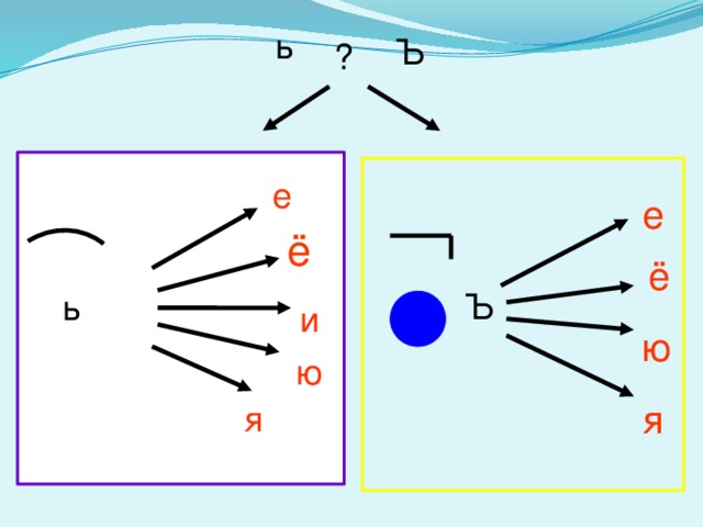 ь Ъ ? е е ё ё Ъ ь и ю ю я я