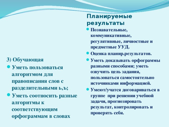 Планируемые результаты Познавательные, коммуникативные, регулятивные, личностные и предметные УУД. Оценка планир.результатов. Уметь доказывать орфограммы разными способами; уметь озвучить цель задания, пользоваться самостоятельно источниками информацией. Умеют/учатся договариваться в группе при решении учебной задачи, прогнозировать результат, контролировать и проверять себя.  3) Обучающая