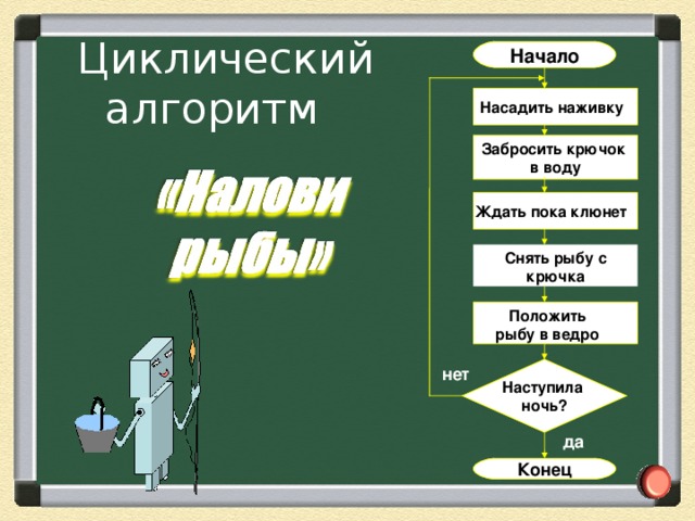 Начало Ветвление   Зайти  в  магазин “ Купить  мороженое ” Есть мороженое? нет да Дать деньги Взять мороженое Выйти из магазина Конец