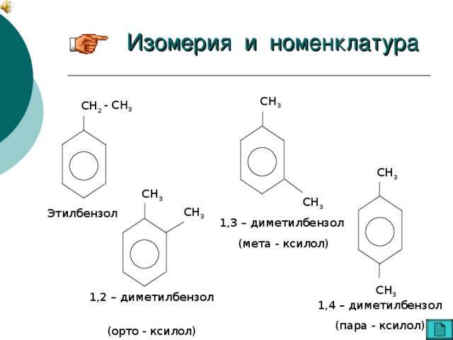 Изомерия и номенклатура СН 3 - СН 3 СН 2 СН 3 СН 3 СН 3 СН 3 Этилбензол 1, 3 – диметилбензол (мета - ксилол) СН 3 1,2 – диметилбензол (орто - ксилол) 1,4 – диметилбензол (пара - ксилол)