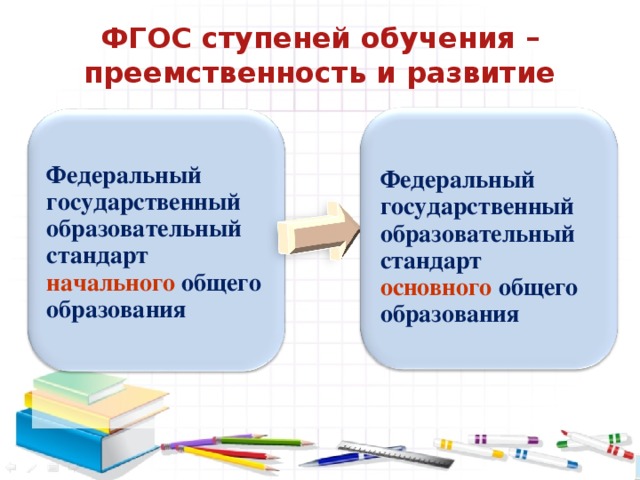 ФГОС ступеней обучения – преемственность и развитие Федеральный государственный образовательный стандарт начального общего образования Федеральный государственный образовательный стандарт основного  общего образования