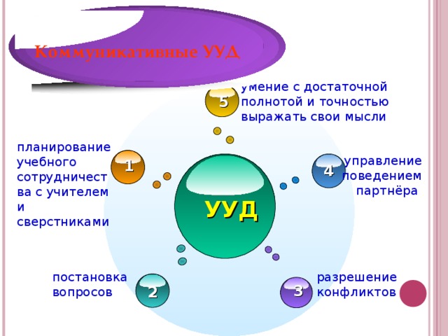 С достаточной полнотой и точностью