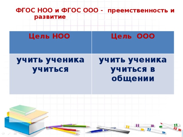 ФГОС НОО и ФГОС ООО - преемственность и развитие ребования к результатам    Цель НОО Цель ООО учить ученика учиться учить ученика учиться в общении