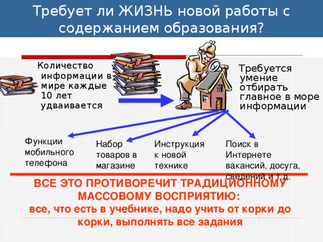 Требует ли ЖИЗНЬ новой работы с содержанием образования?  Количество информации в мире каждые 10 лет удваивается  Требуется умение отбирать главное в море информации Функции мобильного телефона Набор товаров в магазине Поиск в Интернете вакансий, досуга, сведений и т.д. Инструкция к новой технике ВСЕ ЭТО ПРОТИВОРЕЧИТ ТРАДИЦИОННОМУ МАССОВОМУ ВОСПРИЯТИЮ: все, что есть в учебнике, надо учить от корки до корки, выполнять все задания