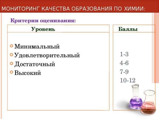 Оценки по химии. Критерии оценивания по химии. Критерии оценок по химии. Баллы по химии по оценкам. Химия баллы оценка.