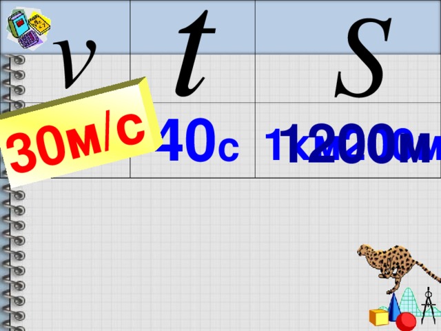 30м/с  40 с 1200м 1км200м Гепард за 40 мин пробегает 1км 200м. Какова скорость гепарда?