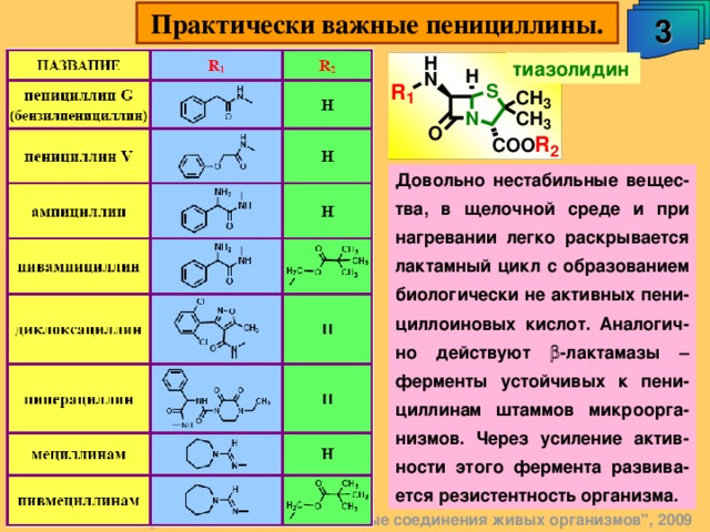 3 Практически важные пенициллины. тиазолидин Довольно нестабильные вещес-тва, в щелочной среде и при нагревании легко раскрывается лактамный цикл с образованием биологически не активных пени-циллоиновых кислот. Аналогич-но действуют  - лактамазы – ферменты устойчивых к пени - циллинам штаммов микроорга - низмов. Через усиление актив-ности этого фермента развива-ется резистентность организма. А.М. Чибиряев 