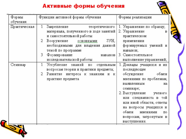 Активные формы обучения