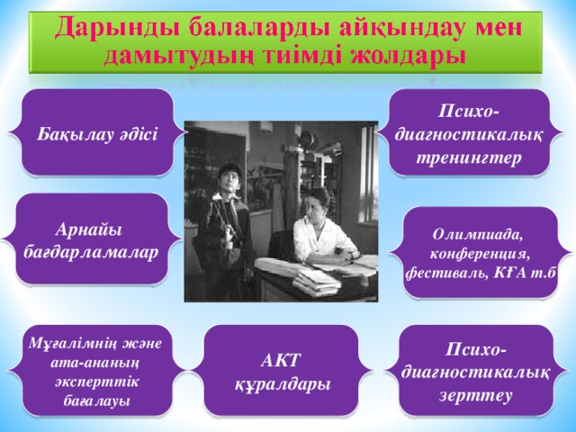 Бақылау әдісі Психо- диагностикалық тренингтер Арнайы бағдарламалар Олимпиада, конференция, фестиваль, КҒА т.б Мұғалімнің және ата-ананың эксперттік бағалауы Психо- диагностикалық зерттеу АКТ  құралдары