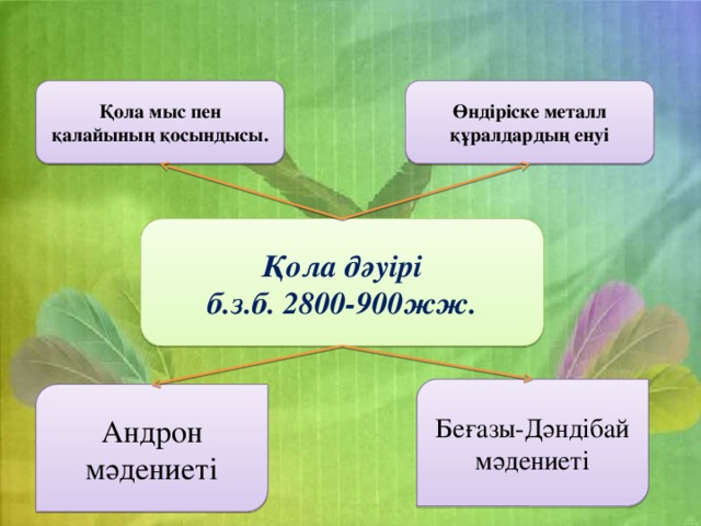 Өндіріске металл құралдардың енуі Қола мыс пен қалайының қосындысы. Қола дәуірі б.з.б. 2800-900жж. Беғазы-Дәндібай мәдениеті Андрон мәдениеті