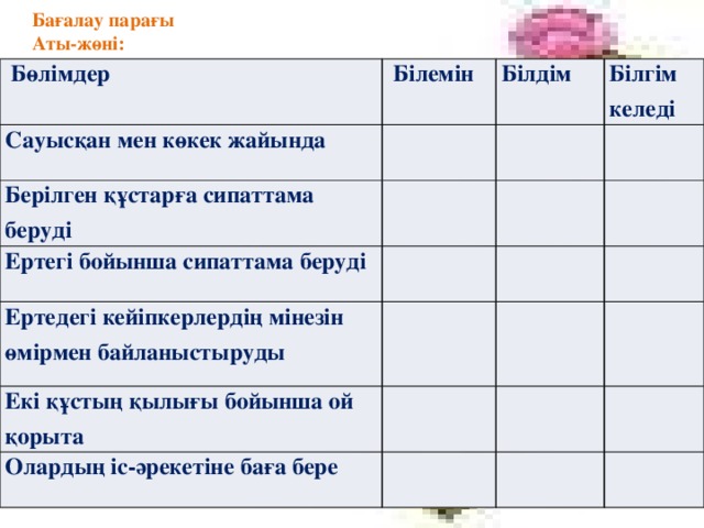 Бағалау парағы Аты-жөні:   Бөлімдер  Білемін Сауысқан мен көкек жайында Білдім Берілген құстарға сипаттама беруді Білгім келеді Ертегі бойынша сипаттама беруді Ертедегі кейіпкерлердің мінезін өмірмен байланыстыруды Екі құстың қылығы бойынша ой қорыта Олардың іс-әрекетіне баға бере