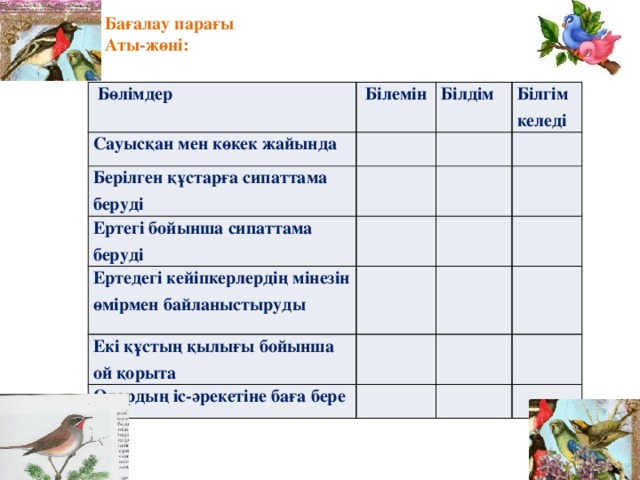 Бағалау парағы Аты-жөні:   Бөлімдер Сауысқан мен көкек жайында  Білемін Білдім Берілген құстарға сипаттама беруді Білгім келеді Ертегі бойынша сипаттама беруді Ертедегі кейіпкерлердің мінезін өмірмен байланыстыруды Екі құстың қылығы бойынша ой қорыта Олардың іс-әрекетіне баға бере