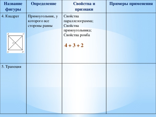 Название фигуры Определение 4. Квадрат Свойства и признаки Прямоугольник, у которого все стороны равны 5. Трапеция Примеры применения Свойства параллелограмма; Свойства прямоугольника; Свойства ромба  4 + 3 + 2