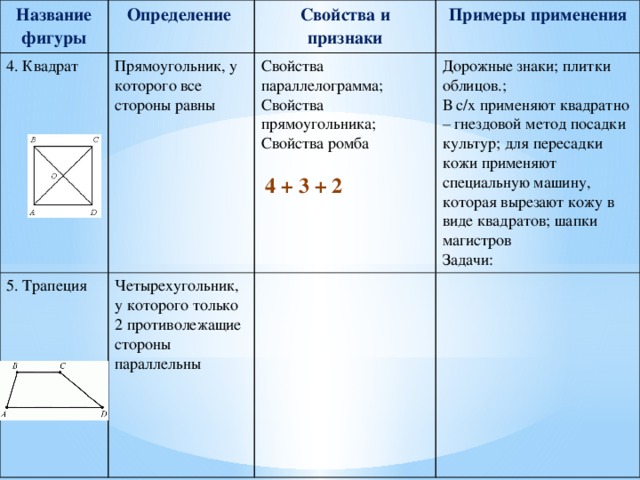 Каковы геометрические признаки присущие каждой расчетной схеме