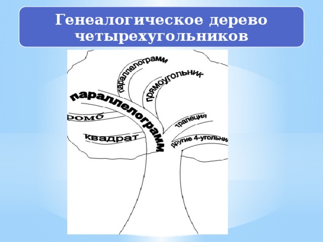 Генеалогическое дерево четырехугольников