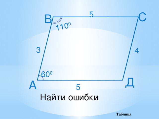 110 0 С 5 В 3 4 60 0 Д А 5 Найти ошибки Таблица