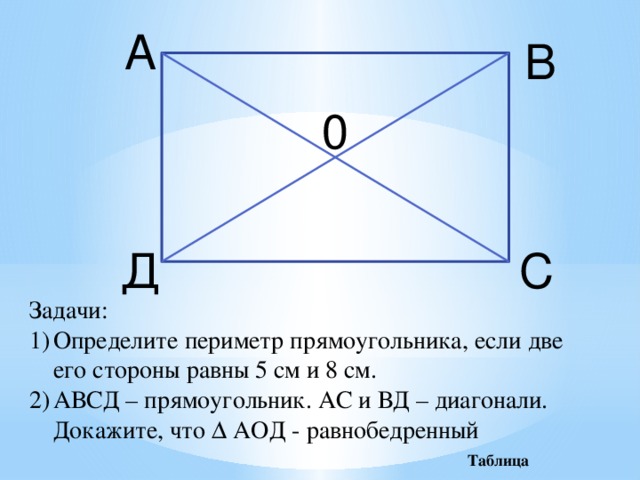 Две стороны изображенного на рисунке прямоугольника abcd равны 6 и 8 диагонали пересекаются в точке