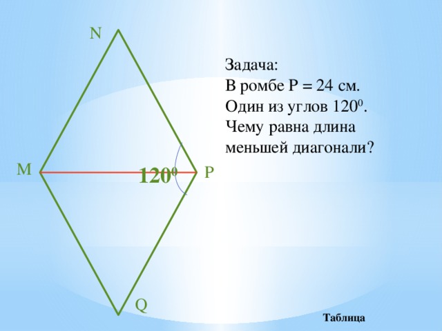 Диагонали ромба равны 14 и 6. Меньшая диагональ ромба. Ромб с углом 120. Длина меньшей диагонали ромба. Найти длину диагонали ромба.