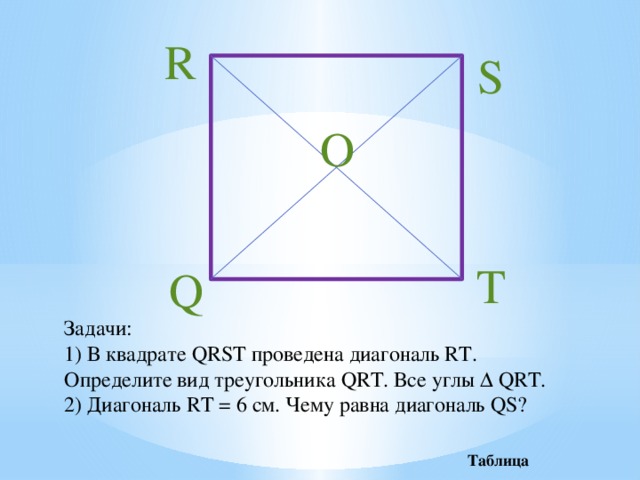 Треугольники opq и tsq изображенные на рисунке