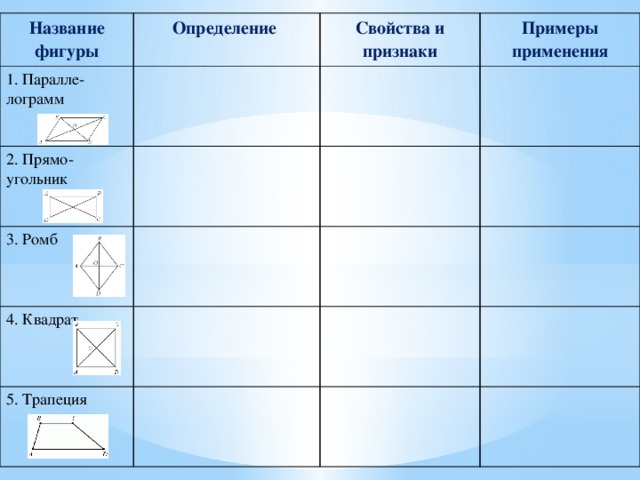 Название фигуры Определение 1. Паралле-лограмм 2. Прямо-угольник Свойства и признаки Примеры применения 3. Ромб 4. Квадрат 5. Трапеция