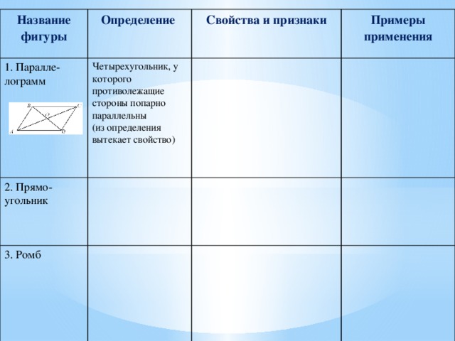 Название фигуры Определение 1. Паралле-лограмм Четырехугольник, у которого противолежащие стороны попарно параллельны 2. Прямо-угольник Свойства и признаки (из определения вытекает свойство) Примеры применения 3. Ромб