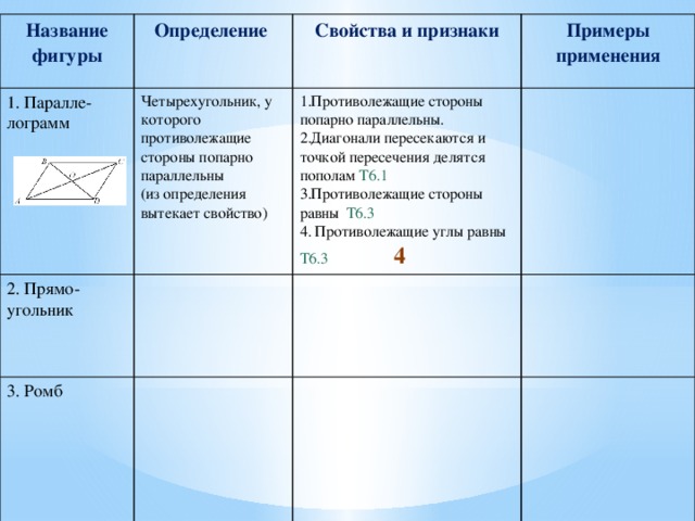 Название фигуры Определение 1. Паралле-лограмм Четырехугольник, у которого противолежащие стороны попарно параллельны 2. Прямо-угольник Свойства и признаки (из определения вытекает свойство) Примеры применения Противолежащие стороны попарно параллельны. Диагонали пересекаются и точкой пересечения делятся пополам Т6.1 Противолежащие стороны равны Т6.3 3. Ромб 4. Противолежащие углы равны Т6.3 4