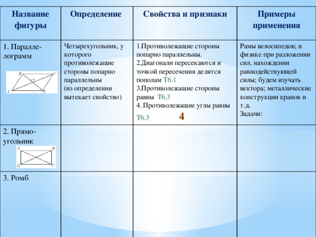 Общие признаки фигур. Определения и свойства четырехугольников. Свойства и признаки четырехугольников. Определения свойства и признаки четырехугольников. Свойства и признаки геометрических фигур.