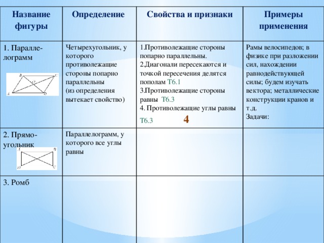 Название фигуры 1. Паралле-лограмм Определение 2. Прямо-угольник Четырехугольник, у которого противолежащие стороны попарно параллельны Свойства и признаки (из определения вытекает свойство) Параллелограмм, у которого все углы равны Примеры применения Противолежащие стороны попарно параллельны. Диагонали пересекаются и точкой пересечения делятся пополам Т6.1 Противолежащие стороны равны Т6.3 3. Ромб 4. Противолежащие углы равны Т6.3 4 Рамы велосипедов; в физике при разложении сил, нахождении равнодействующей силы; будем изучать вектора; металлические конструкции кранов и т.д. Задачи: