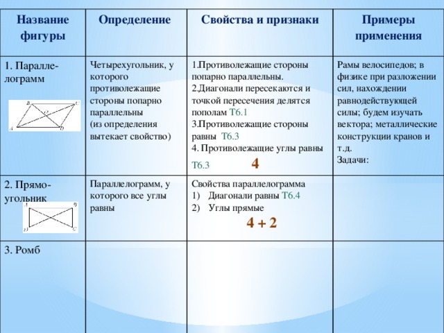 Геометрическая фигура параллелограмм используется в блок схемах для обозначения команды