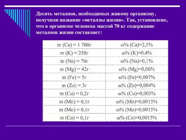 Металлы в организме. Содержание металлов в организме человека. Металлы жизни их содержание в организме. Содержание металлов в организме человека таблица. Металлы необходимые для организма человека.