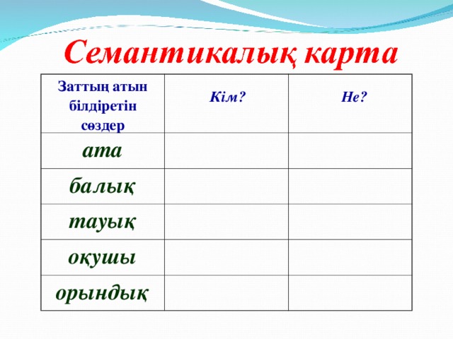 Заттың атын білдіретін сөздер ата балық тауық оқушы орындық Кім? Не?