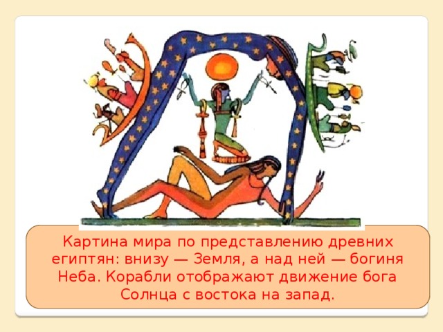 Картина мира по представлению древних египтян: внизу — Земля, а над ней — богиня Неба. Корабли отображают движение бога Солнца с востока на запад.
