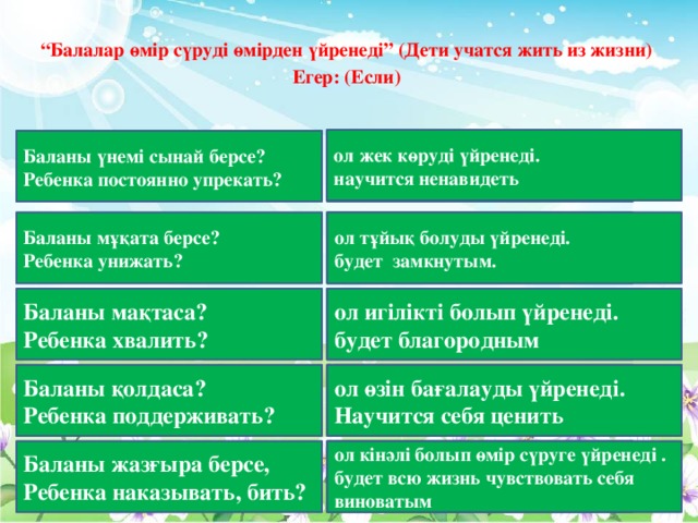 “ Балалар өмір сүруді өмірден үйренеді” (Дети учатся жить из жизни) Егер: (Если) ол жек көруді үйренеді. научится ненавидеть Баланы үнемі сынай берсе? неге үйренеді бала? Ребенка постоянно упрекать? Баланы мұқата берсе? неге үйренеді бала? ол тұйық болуды үйренеді. Ребенка унижать? будет замкнутым. ол игілікті болып үйренеді. неге үйренеді бала? Баланы мақтаса? Ребенка хвалить? будет благородным Баланы қолдаса? неге үйренеді бала? ол өзін бағалауды үйренеді. Ребенка поддерживать? Научится себя ценить Баланы жазғыра берсе, неге үйренеді бала? ол кінәлі болып өмір сүруге үйренеді . Ребенка наказывать, бить? будет всю жизнь чувствовать себя виноватым