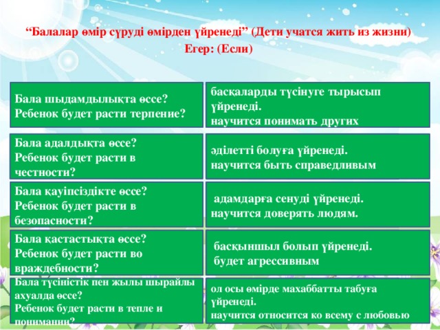 “ Балалар өмір сүруді өмірден үйренеді” (Дети учатся жить из жизни) Егер: (Если) Бала шыдамдылықта өссе? неге үйренеді бала? басқаларды түсінуге тырысып үйренеді. Ребенок будет расти терпение? научится понимать других Бала адалдықта өссе? неге үйренеді бала? әділетті болуға үйренеді. Ребенок будет расти в честности? научится быть справедливым  адамдарға сенуді үйренеді. неге үйренеді бала? Бала қауіпсіздікте өссе? Ребенок будет расти в безопасности? научится доверять людям. Бала қастастықта өссе? неге үйренеді бала?  басқыншыл болып үйренеді. Ребенок будет расти во враждебности?  будет агрессивным Бала түсіністік пен жылы шырайлы ахуалда өссе? неге үйренеді бала? ол осы өмірде махаббатты табуға үйренеді. Ребенок будет расти в тепле и понимании? научится относится ко всему с любовью