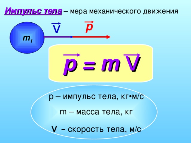 Импульс тела – мера механического движения v p m 1 p = m v p – импульс тела, кг •м/с m – масса тела, кг v – скорость тела, м/с